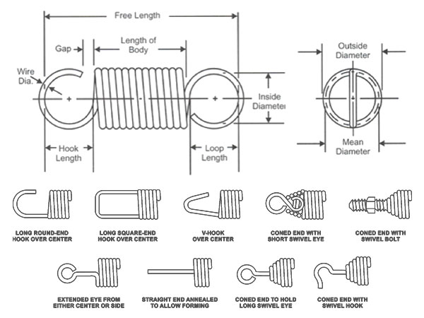 extension spring dimensions and end types