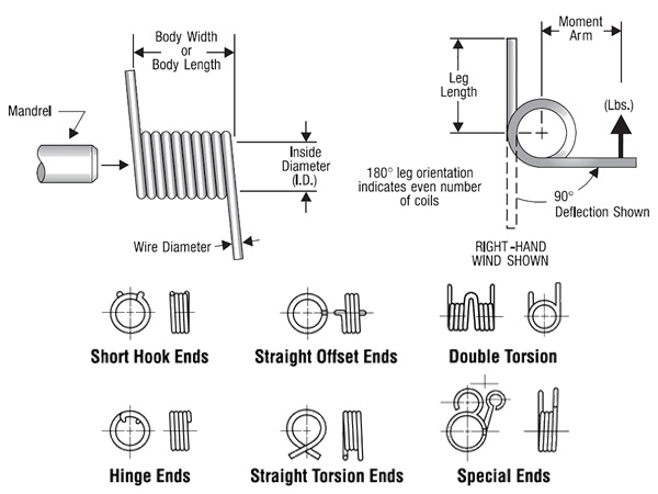 torsion spring sizes and end types