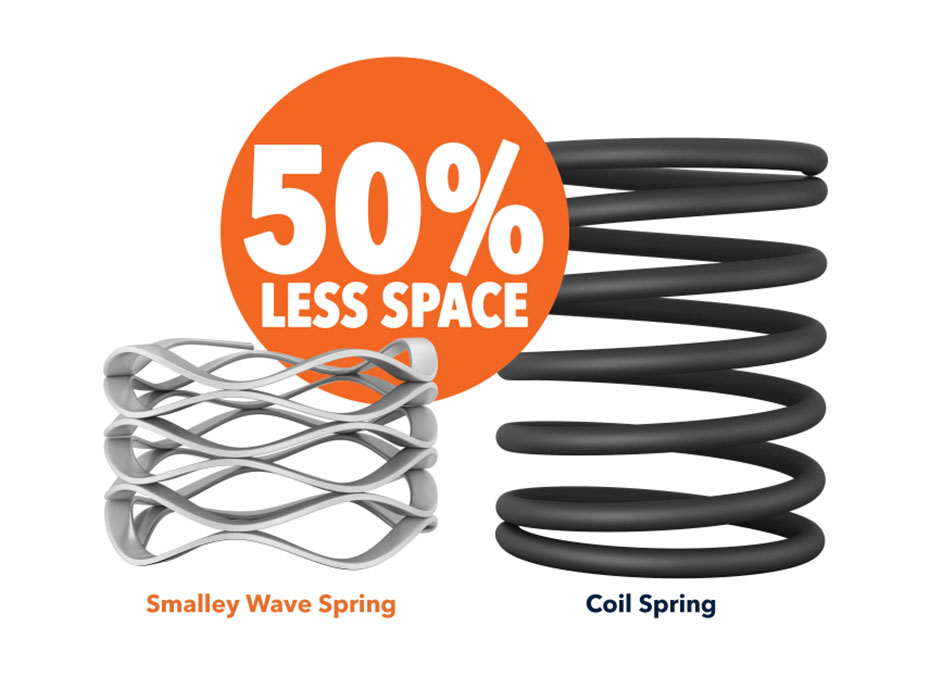 wave spring advantage