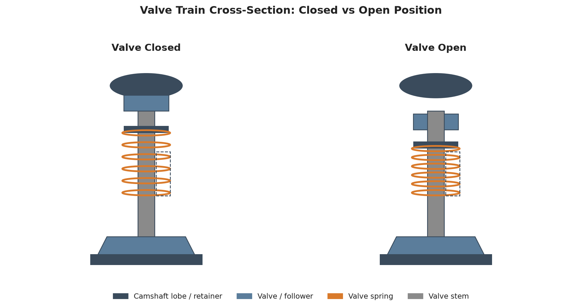 engine valve spring position in a cylinder head valve train diagram
